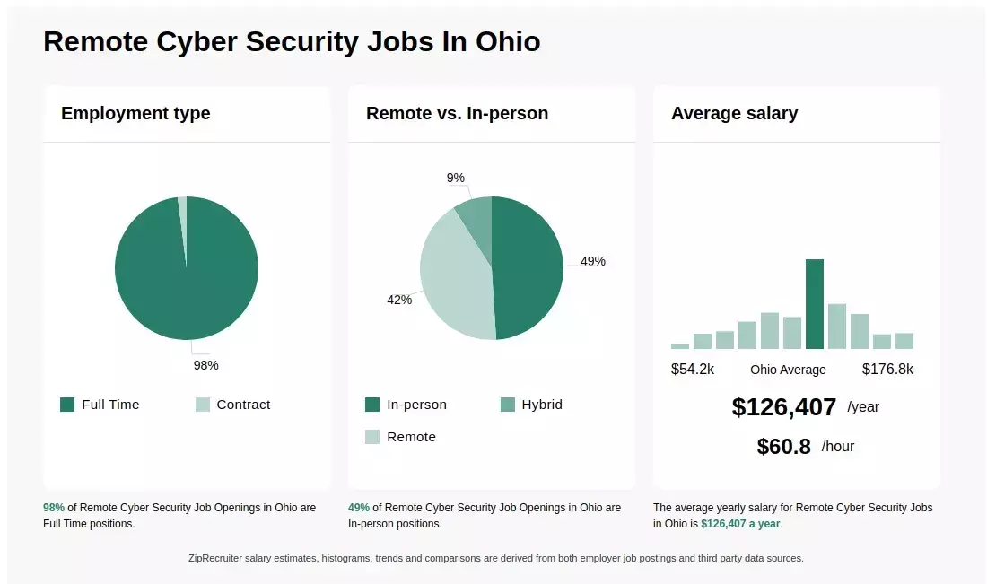 Get Paid to Secure the Future—Remote Cybersecurity Training 🧠