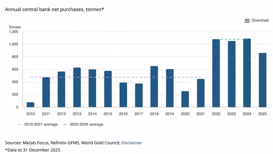 Gold's Evolving Demand Landscape: A Three-Tiered Analysis