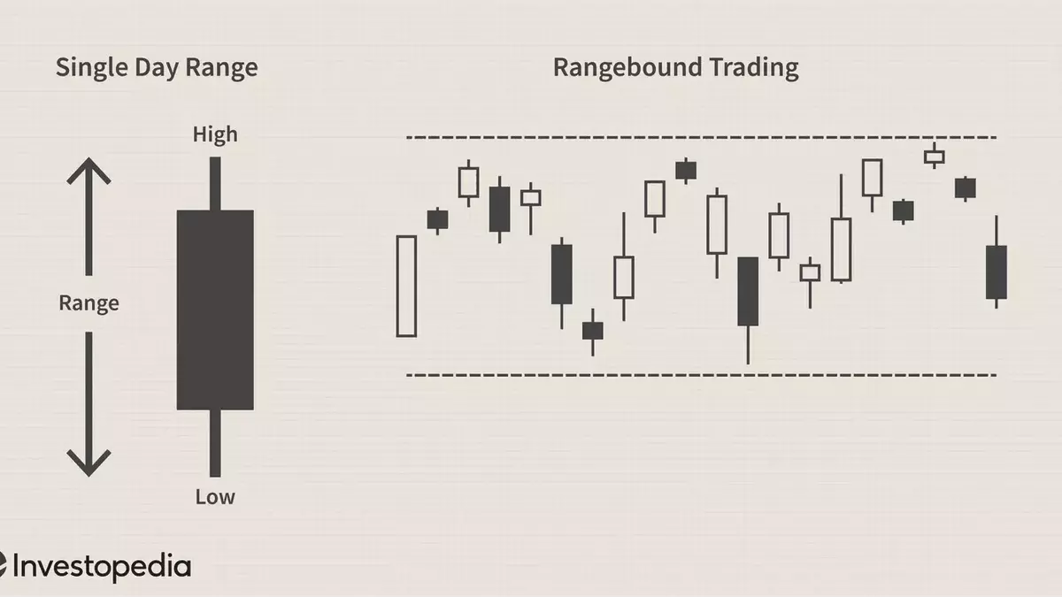 Understanding Trading Ranges in Financial Markets