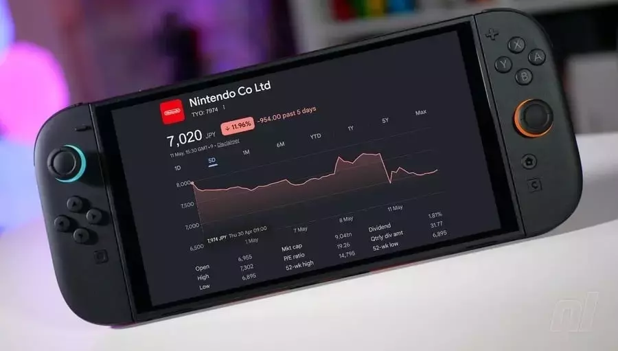 Nintendo's Stock Value Declines After Switch 2 Price Adjustment Announcement