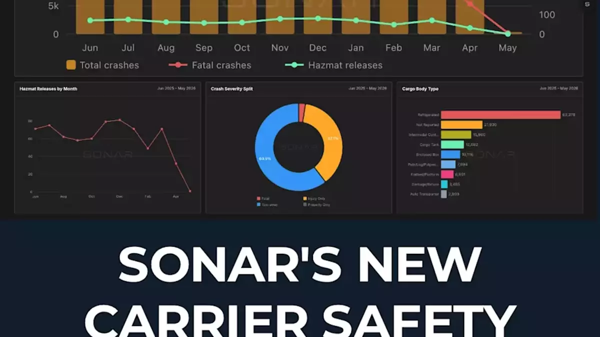 SONAR Unveils Carrier Safety Dashboard Amidst Heightened Roadcheck Enforcement