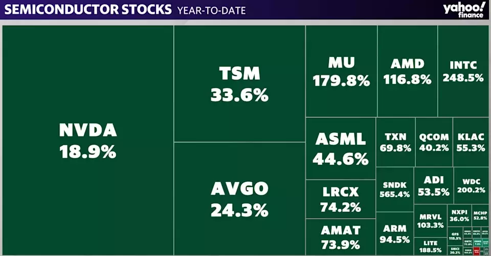Stock Market's Current Surge Echoes Dot-Com Era, But With Stronger Fundamentals