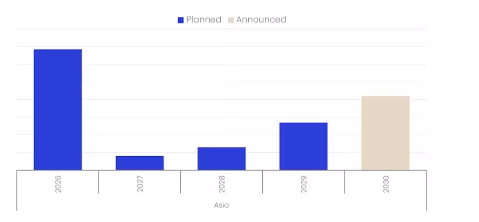 Asia to Lead Global Ethylene Glycol Production Growth by 2030