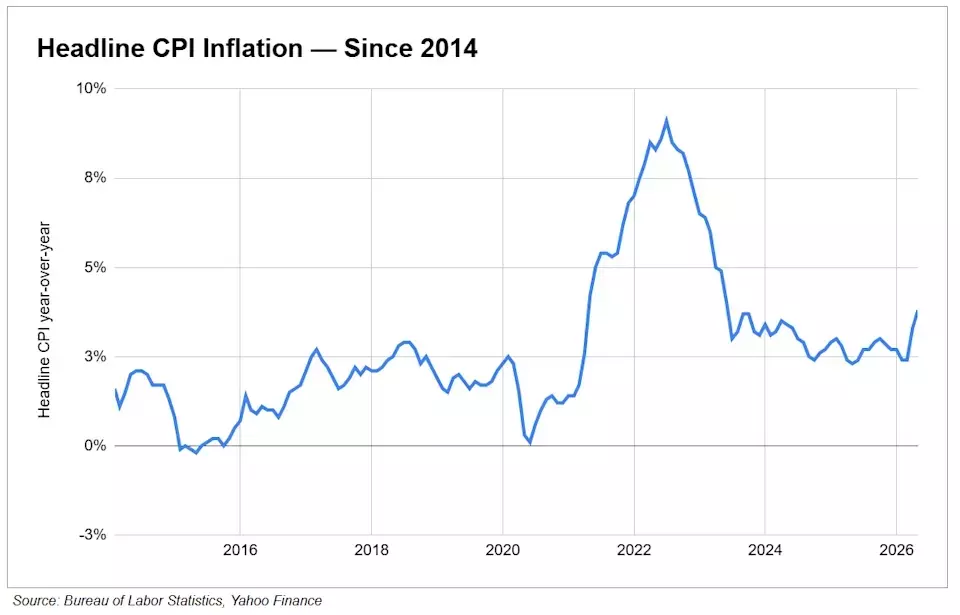 Inflation's Enduring Grip: A Challenge to Real Wages