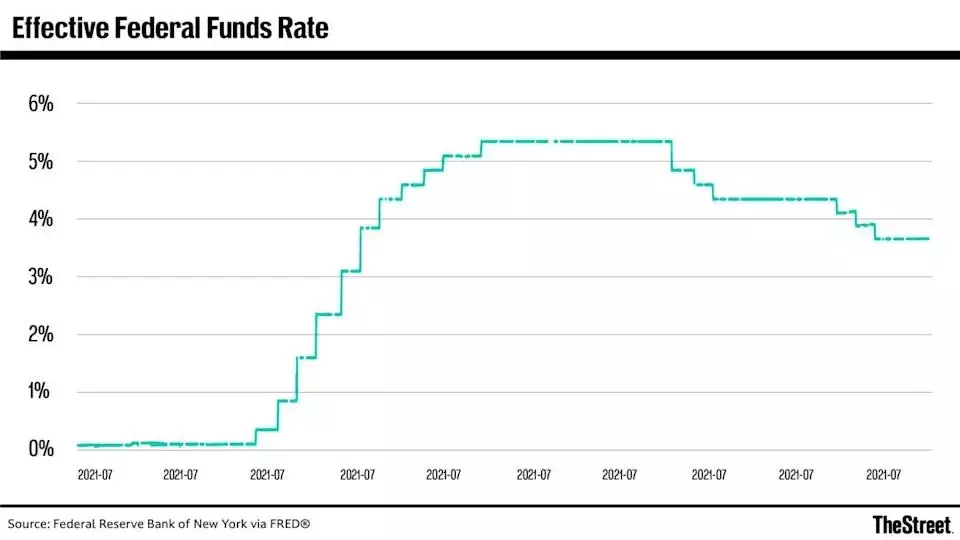 Bank of America Issues Stark Warning on Federal Reserve Rate Cuts