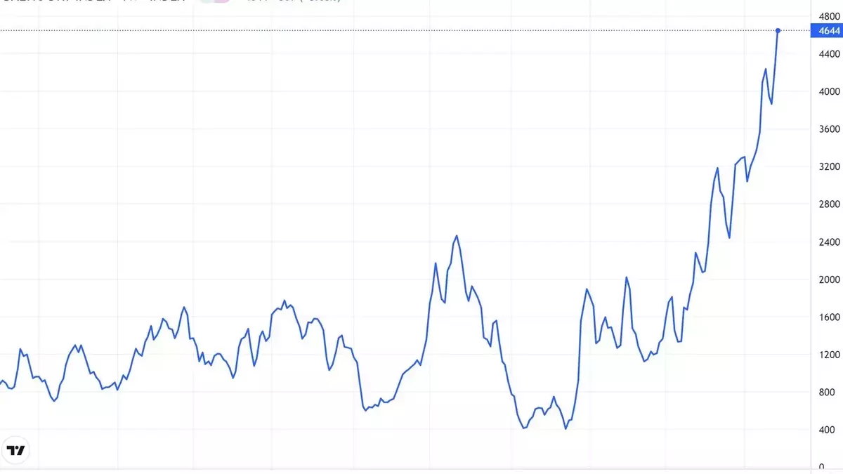 The Baltic Dry Index: A Barometer of Global Trade