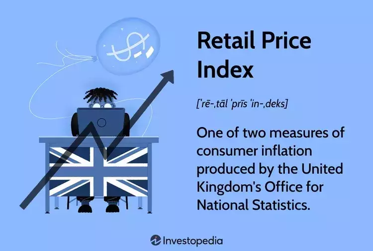 Understanding the Retail Price Index (RPI) in the UK