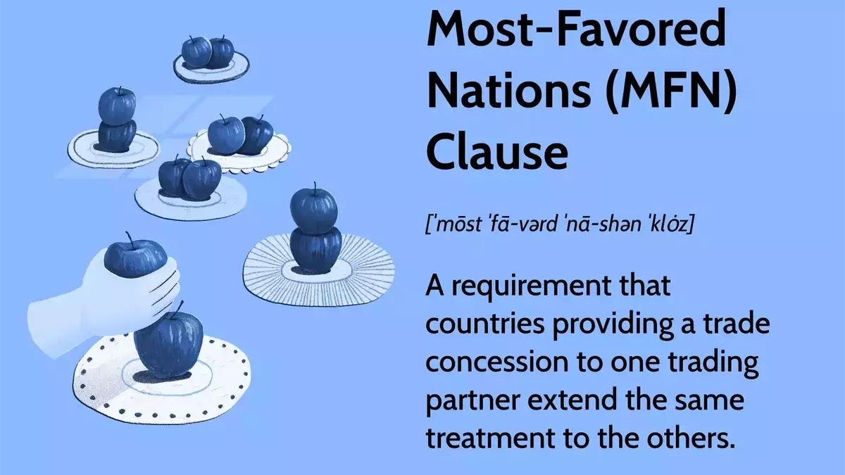 The Most-Favored-Nation Clause in International Trade