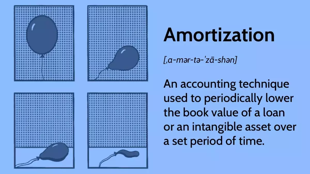 Understanding Amortization Schedules: Loans and Intangible Assets