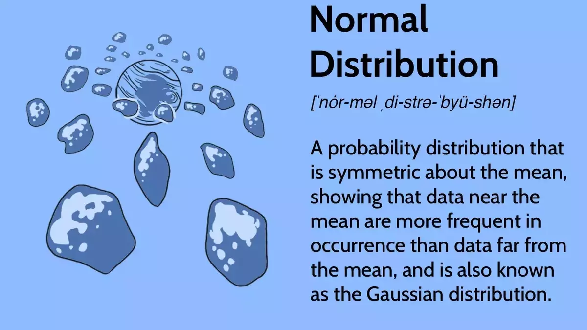 Understanding Normal Distribution: Concepts and Applications in Finance