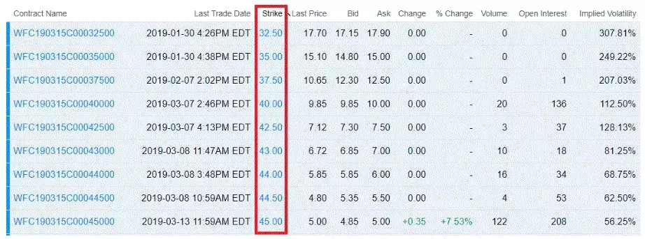 Understanding the Exercise Price in Options Trading
