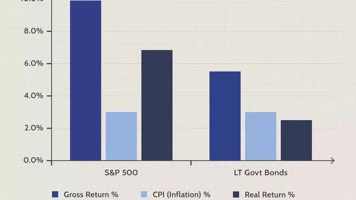 Optimizing Investment Portfolios for Enhanced Returns