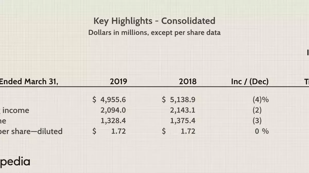 Understanding Constant Currencies in Financial Reporting