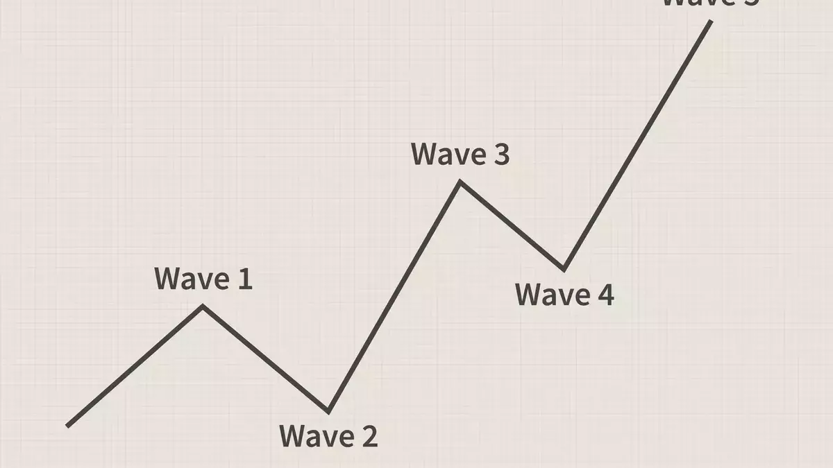 Understanding Impulse Wave Patterns in Financial Markets