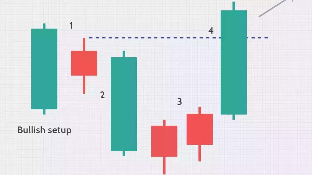 Unlocking Market Reversals: A Deep Dive into the Hikkake Pattern