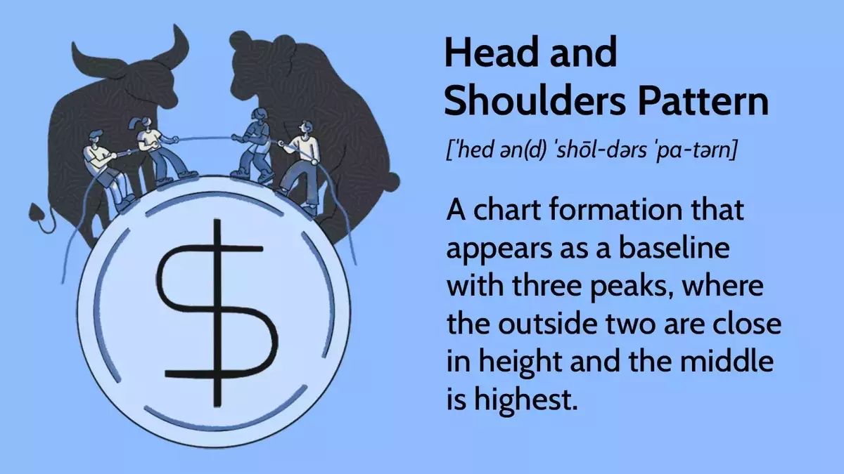 Understanding the Head and Shoulders Chart Pattern in Financial Markets