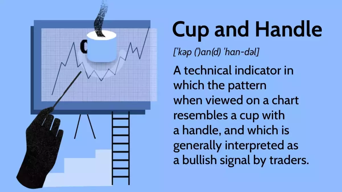 Understanding the 'Cup and Handle' Chart Pattern in Stock Trading