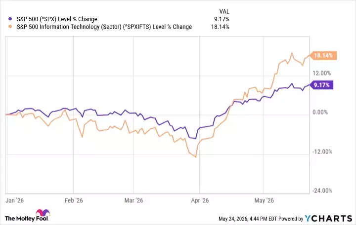Corporate America's Unexpected Q2 Surge Defies Wall Street's Slowdown Forecast