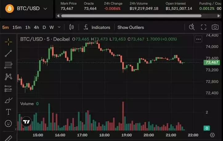 Sequans Exits Bitcoin Treasury, Refocuses on Core Business
