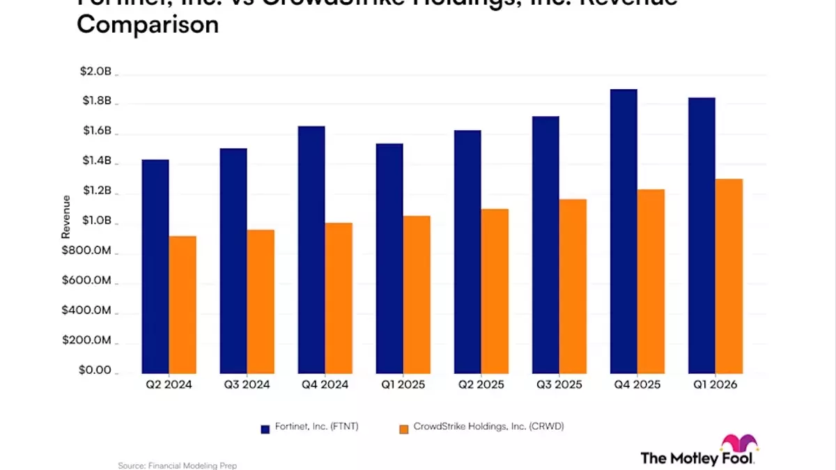 Revenue Comparison: Fortinet vs. CrowdStrike in Cybersecurity Market