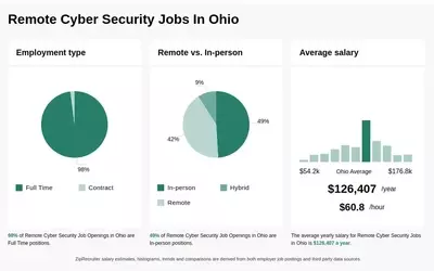 Get Paid to Secure the Future—Remote Cybersecurity Training 🧠