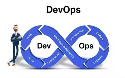 Learn DevOps Skills: Bridging Development and Operations for Modern IT Careers