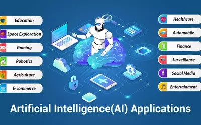 AI Technology Training — Concepts, Mechanisms, and Applications
