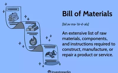 Understanding Bill of Materials (BOM): Types, Uses, and Importance in Manufacturing