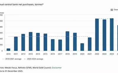 Gold's Evolving Demand Landscape: A Three-Tiered Analysis