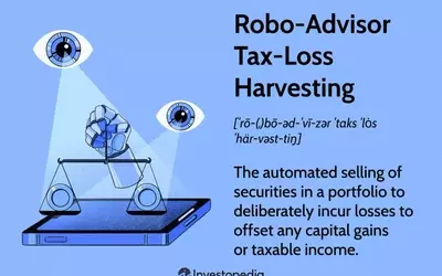 Automated Investment Strategies: Maximizing Returns Through Robo-Advisors
