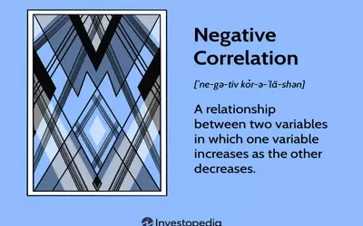 Understanding Negative Correlation in Financial Markets