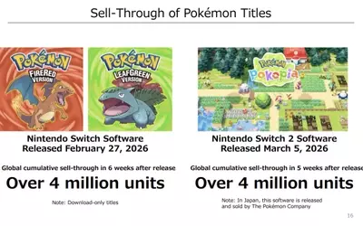 Pokémon's Enduring Popularity: A Financial Deep Dive into Recent Game Sales