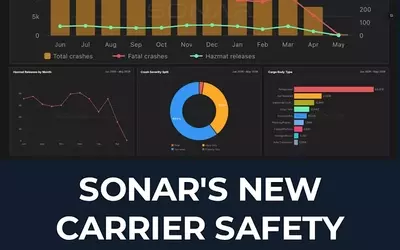SONAR Unveils Carrier Safety Dashboard Amidst Heightened Roadcheck Enforcement