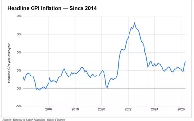 Inflation's Enduring Grip: A Challenge to Real Wages