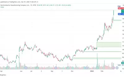 Understanding American Depositary Shares for Global Investing
