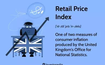 Understanding the Retail Price Index (RPI) in the UK