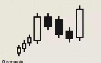 Mastering the Rising Three Methods Candlestick Pattern for Trading Success