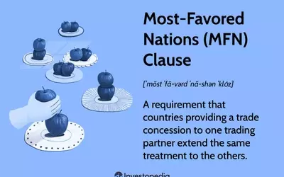The Most-Favored-Nation Clause in International Trade