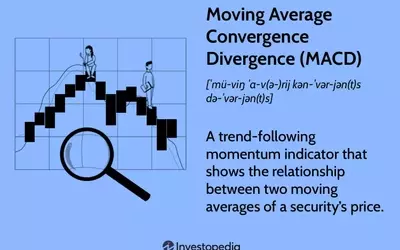 Mastering MACD: A Comprehensive Guide to Trading Signals and Technical Analysis