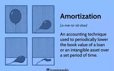 Understanding Amortization Schedules: Loans and Intangible Assets