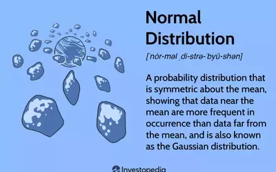 Understanding Normal Distribution: Concepts and Applications in Finance
