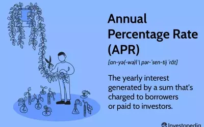 Understanding Annual Percentage Rate (APR) in Finance