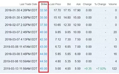 Understanding the Exercise Price in Options Trading