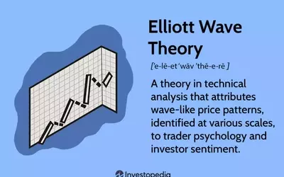 Unveiling the Elliott Wave Theory: Forecasting Market Swings Through Fractal Patterns