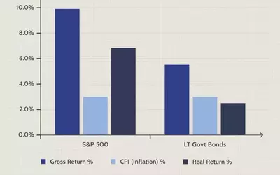 Optimizing Investment Portfolios for Enhanced Returns