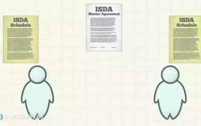 ISDA: Unlocking Efficiency in Derivatives Trading