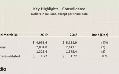 Understanding Constant Currencies in Financial Reporting