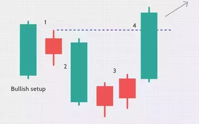 Unlocking Market Reversals: A Deep Dive into the Hikkake Pattern