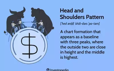 Understanding the Head and Shoulders Chart Pattern in Financial Markets