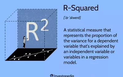 Understanding R-Squared in Statistical Models and Investment Analysis